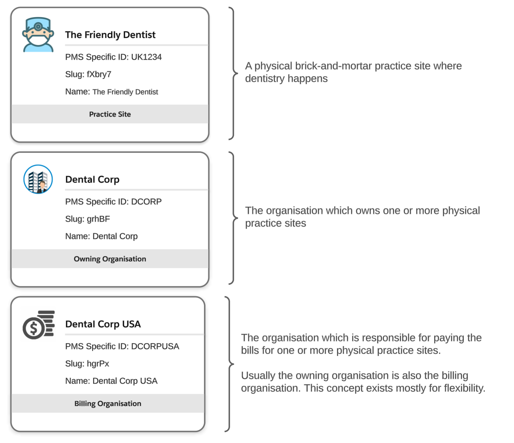 Practice cloud api